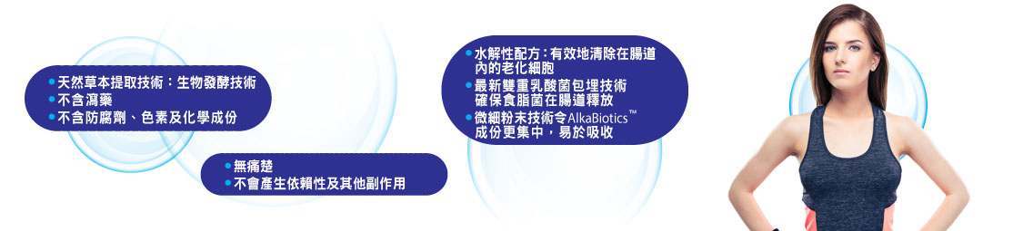 水解性配方有效地清除在腸道內的老化細胞。最新雙重乳酸菌包埋技術確保食脂菌在腸道釋放。微細粉末技術令AlkaBiotics成份更集中，易於吸收